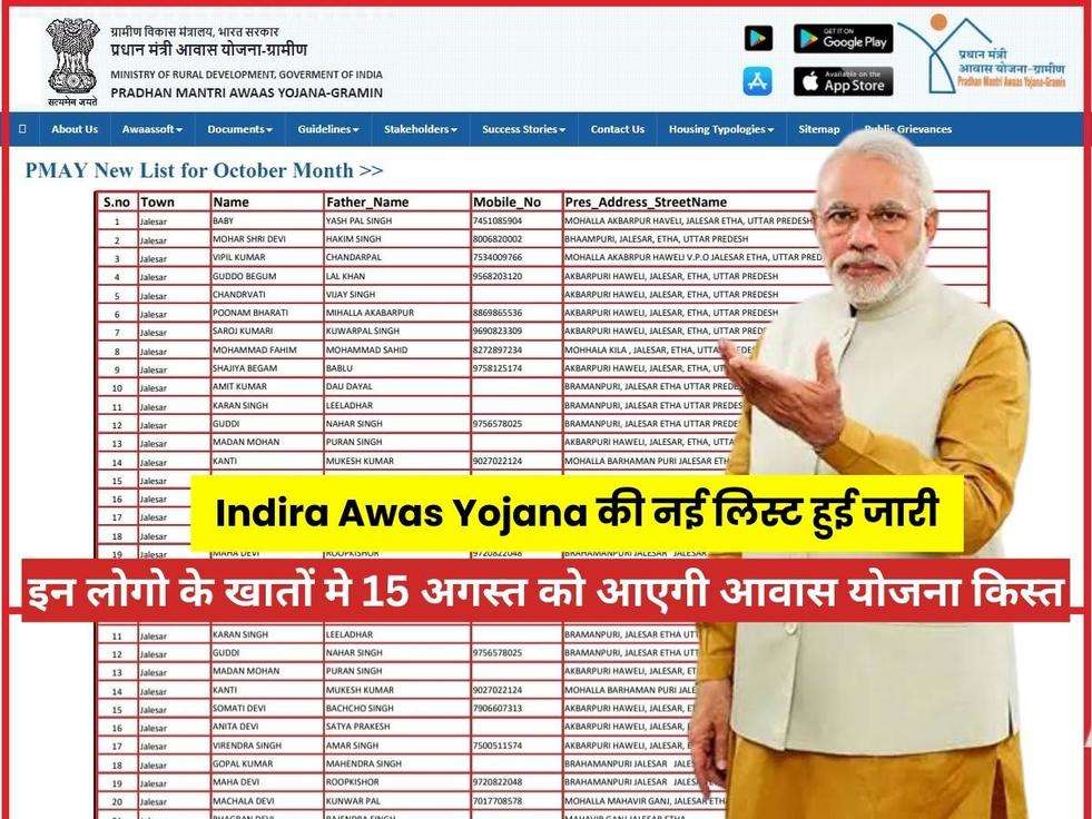 Indira Awas Yojana की नई लिस्ट हुई जारी, सिर्फ इन लोगो के खातों मे 15 अगस्त को आएगी आवास योजना किस्त, फटाफट देखें अपना नाम