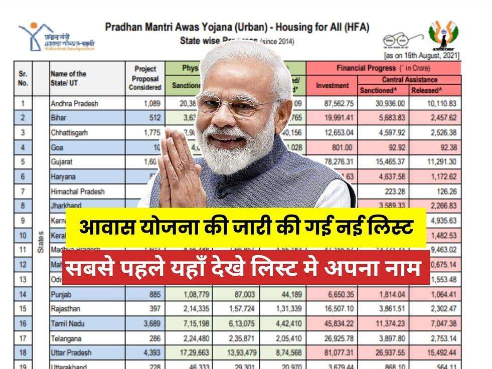 Awas Yojana List August 2023: आवास योजना की जारी की गई नई लिस्ट,Pradhan Mantri Awas Yojana 2023 List PDF