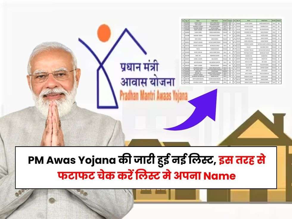 PM Awas Yojana New List,PM Awas Yojana Paise Kaise Milenge,Indira Awas Yojana Online Apply, Indira Awas Yojana Apply Online,Awas Yojana Latest List,PM Awas Yojana New List 2023,PM Awas Yojana New List Update,पीएम आवास योजना की नई लिस्ट,सरकारी योजना,PM Awas Yojana Gramin List 2023,Check Pradhan Mantri Awas Yojana List