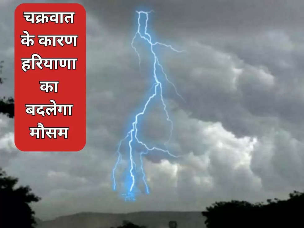 Haryana weather