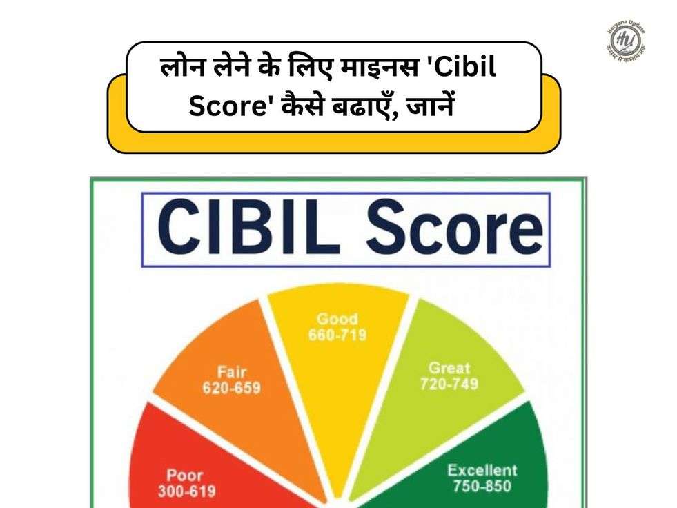 Cibil Score