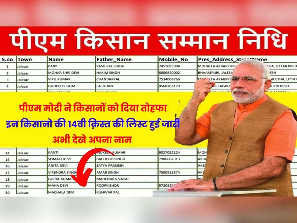 PM Kisan Yojana : पीएम मोदी ने किसानों को दिया तोहफा, इन किसानो की 14वी क़िस्त की लिस्ट हुई जारी, अभी देखे अपना नाम 