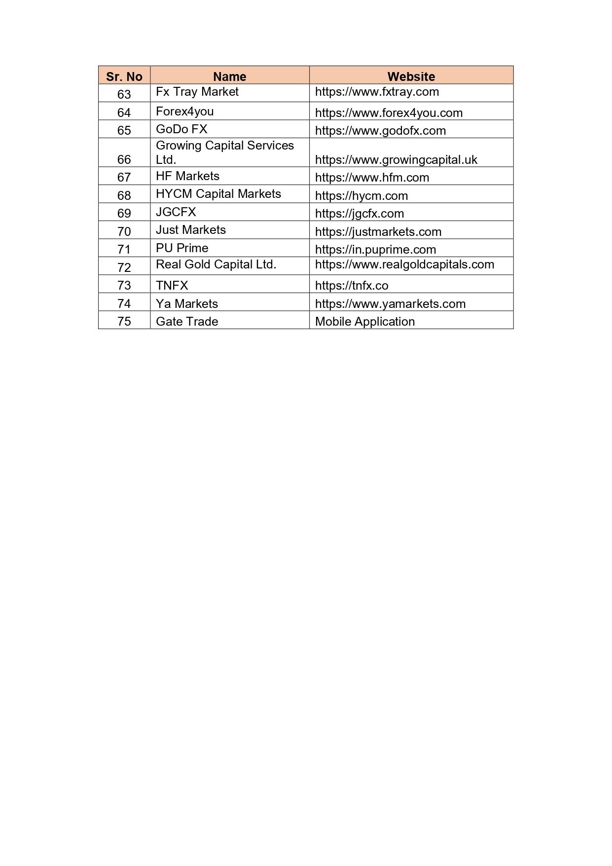 forex trading platform list rbi