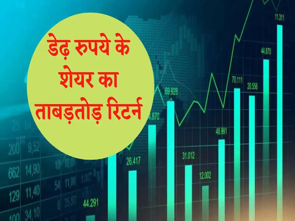 Multibagger Penny Stock: डेढ़ रुपये के शेयर का ताबड़तोड़ रिटर्न, 1 लाख के हो गए इतने करोड़