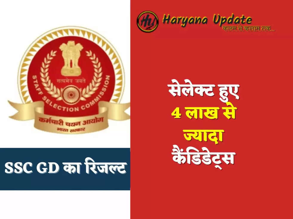 सेलेक्ट हुए 4 लाख से ज्यादा कैंडिडेट्स,SSC GD का रिजल्ट