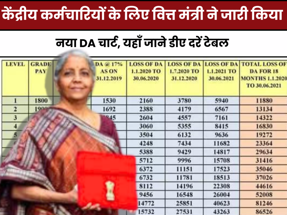 DA Hike,Dearness Allowance,DA Hike, DA Hike news, DA Hike table, DA Hike increment table, Central government employees news, 