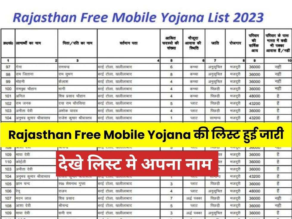 Rajasthan Free Mobile Yojana की लिस्ट हुई जारी, इन लोगो को मिलेंगे फ्री मोबाइल, देखे लिस्ट मे अपना नाम 