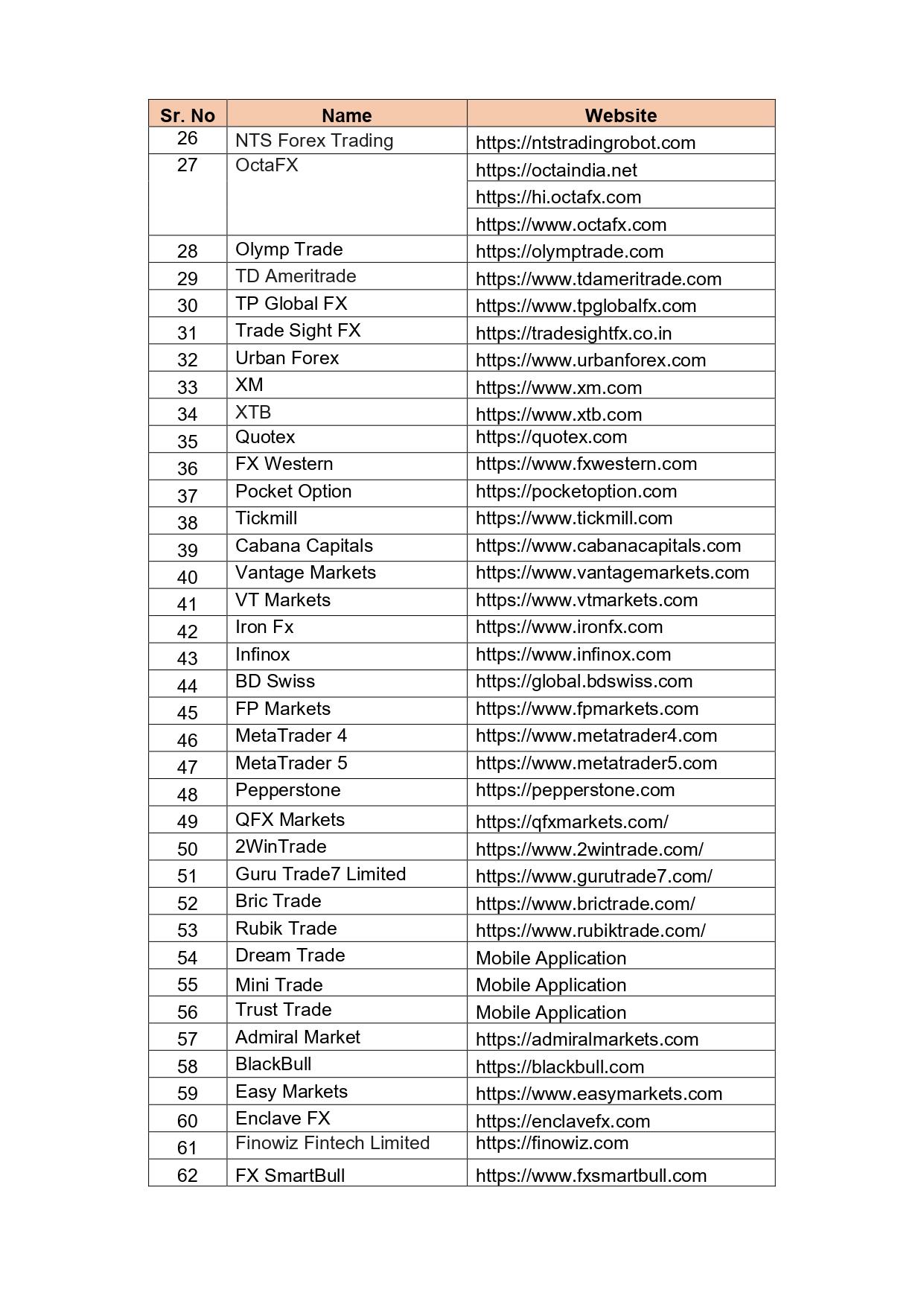 forex trading unauthorized platform list