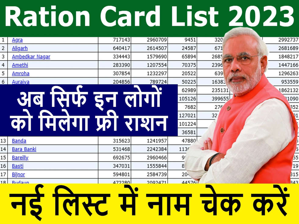 Ration Card April New List