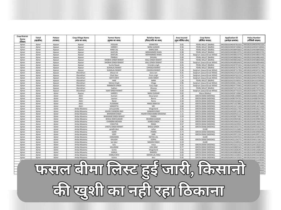 Fasal Bima List