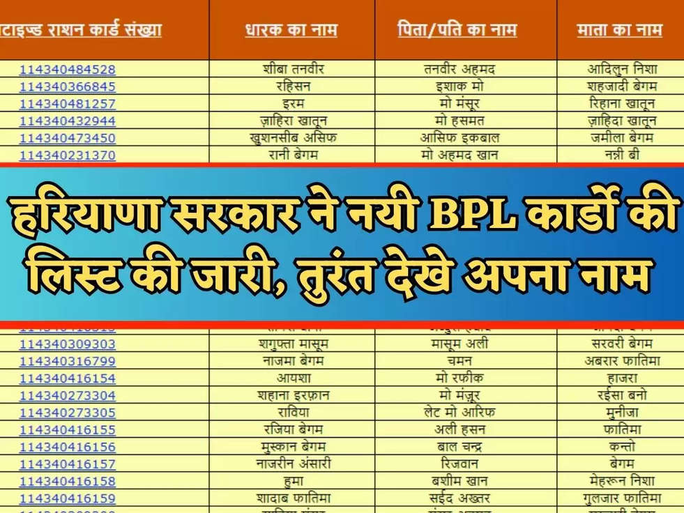 Haryana BPL Card: हरियाणा सरकार ने नयी BPL कार्डो की लिस्ट की जारी, तुरंत देखे अपना नाम 