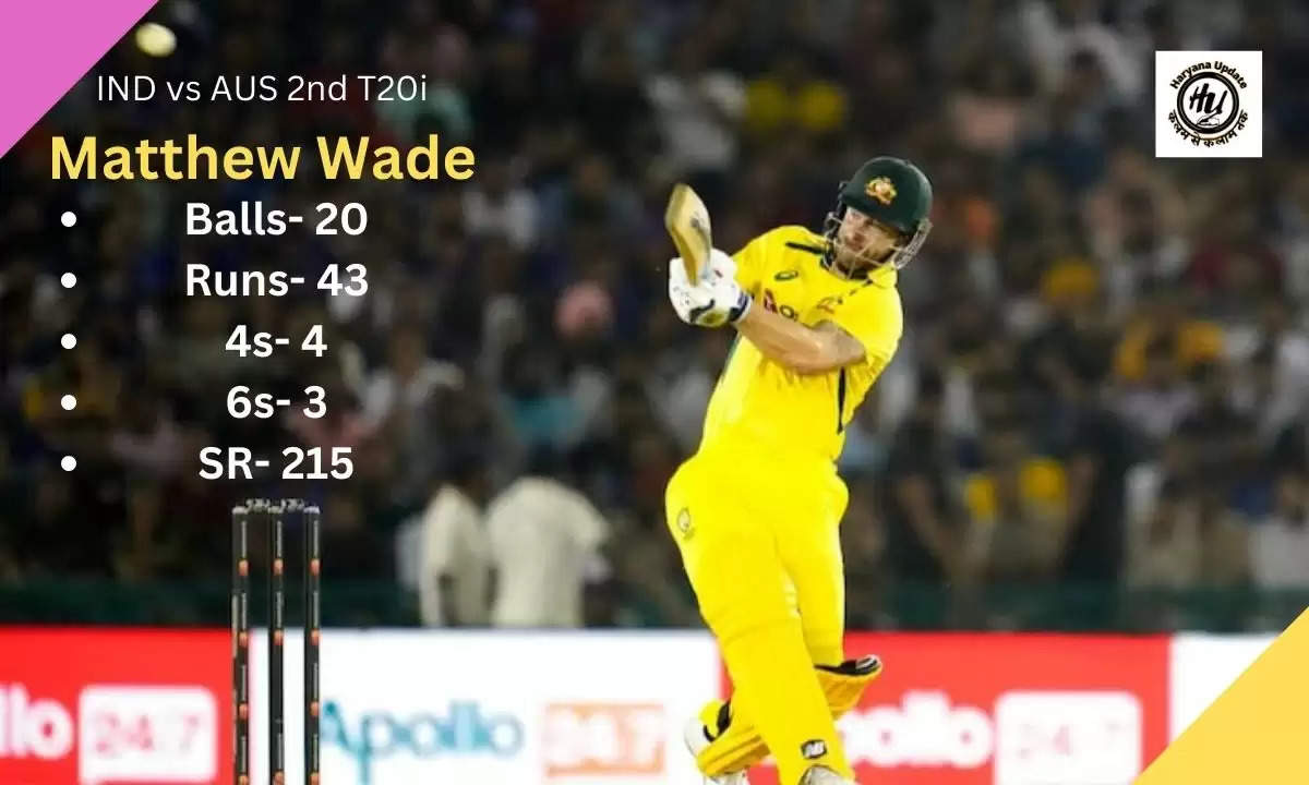 ind vs aus score