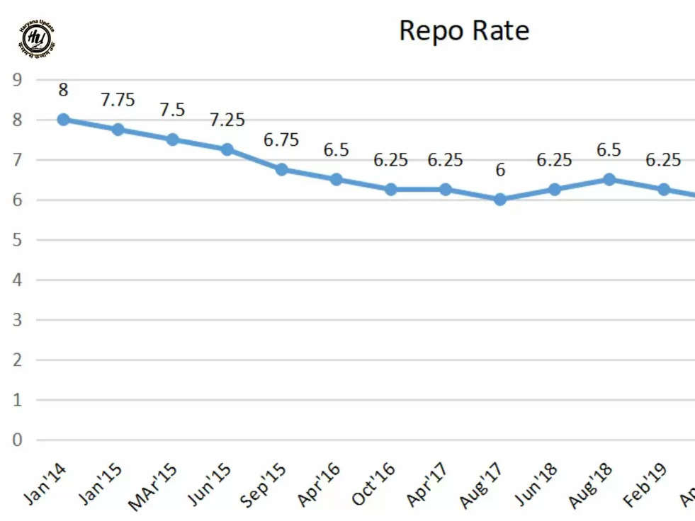 RBI Repo Rate: आम जनता को बड़ा झटका, EMI होगी महंगी, RBI ने बढ़ाया रेपो रेट