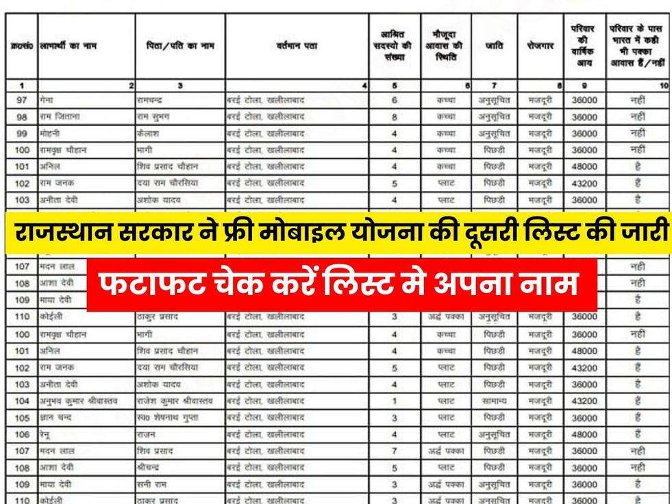  Free Mobile List Check,Rajasthan Free Mobile Yojana List 2023,PDF Download,फ्री मोबाइल लिस्ट,