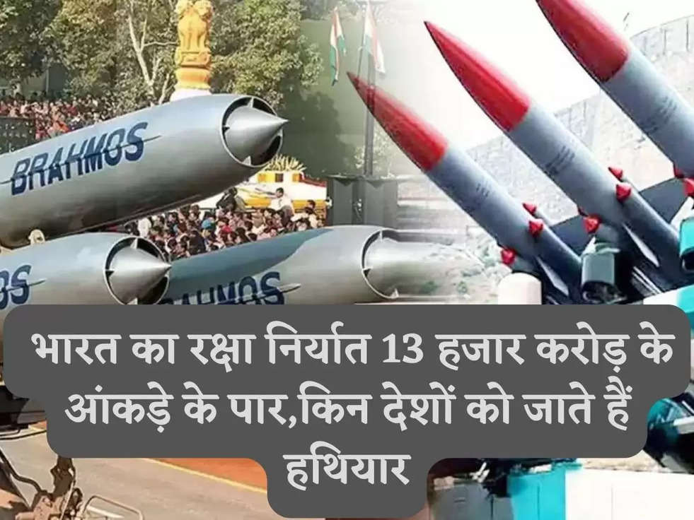 Defence Export: भारत का रक्षा निर्यात 13 हजार करोड़ के आंकड़े के पार,किन देशों को जाते हैं हथियार