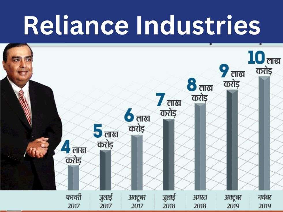 Reliance Market