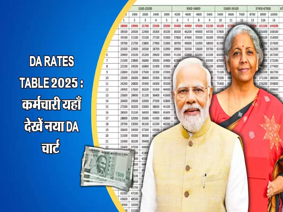 DA Rates Table 2025 : कर्मचारी यहाँ देखें नया DA चार्ट 