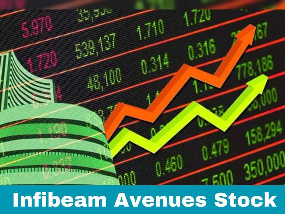 Infibeam Avenues Stock