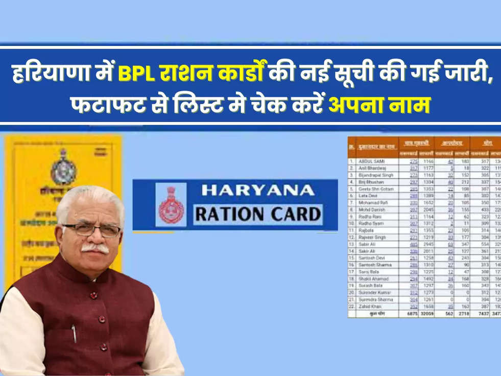 Haryana BPL Card: हरियाणा में BPL राशन कार्डों की नई लिस्ट की गई जारी, फटाफट चेक करें लिस्ट मे अपना नाम 