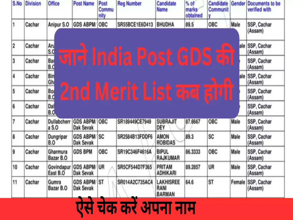 India Post GDS 2nd Merit List