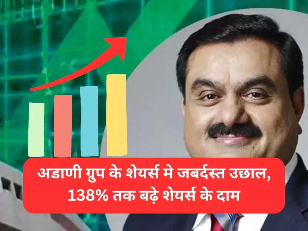 adani group share price