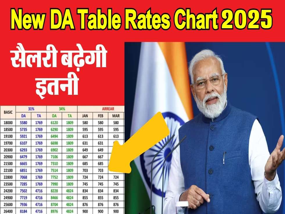 New DA Table Rates Chart 2025